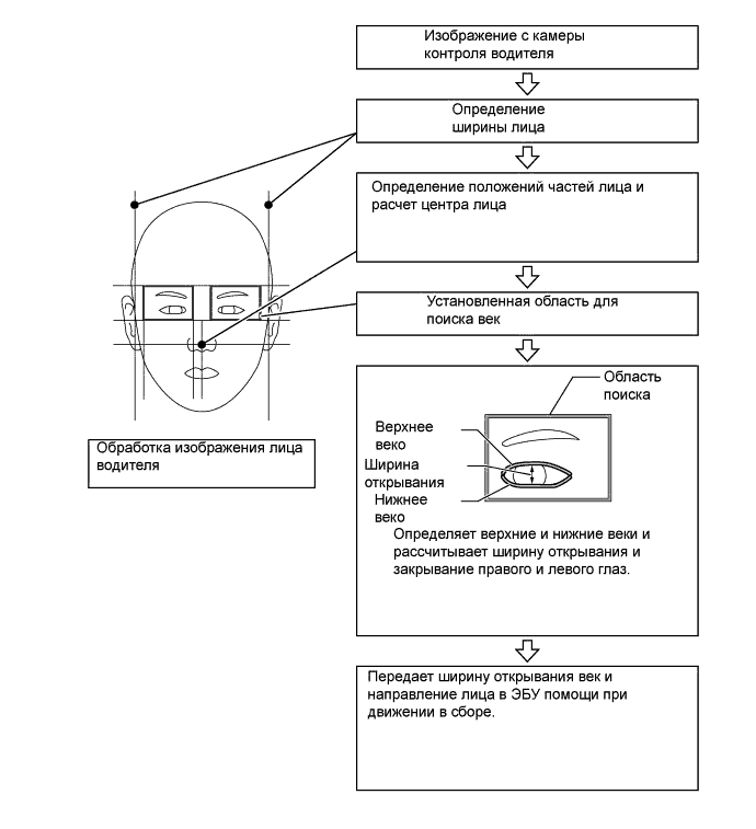 A01FPUOE01