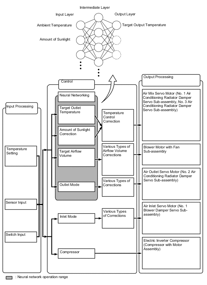 A01UX06E02