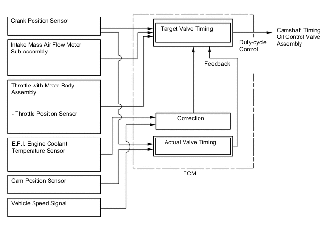 A01UX10E05