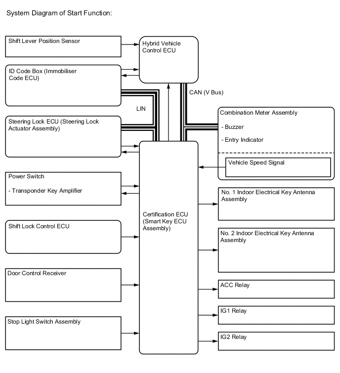 A01UX11E02