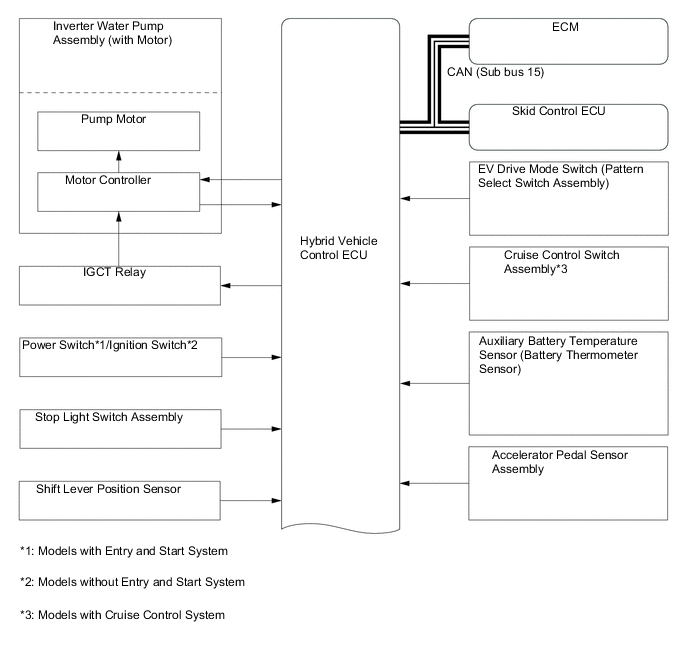 A01UX13E01