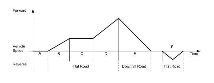 A01UX1IE05