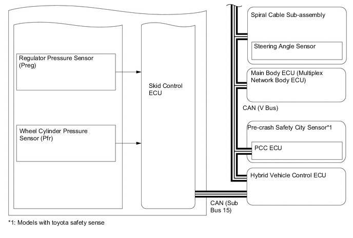 A01UX21E02