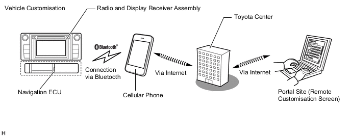 A01UX3SE04