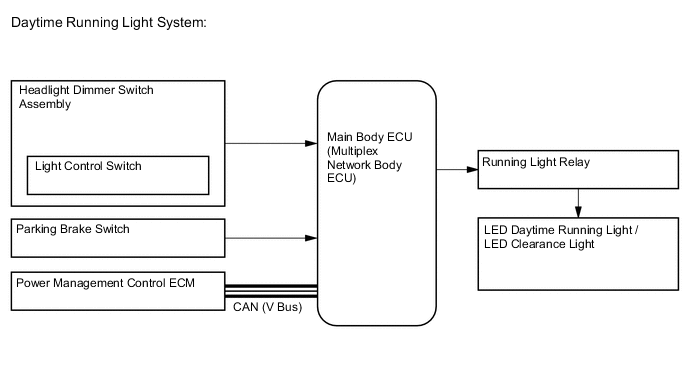 A01UX87E02