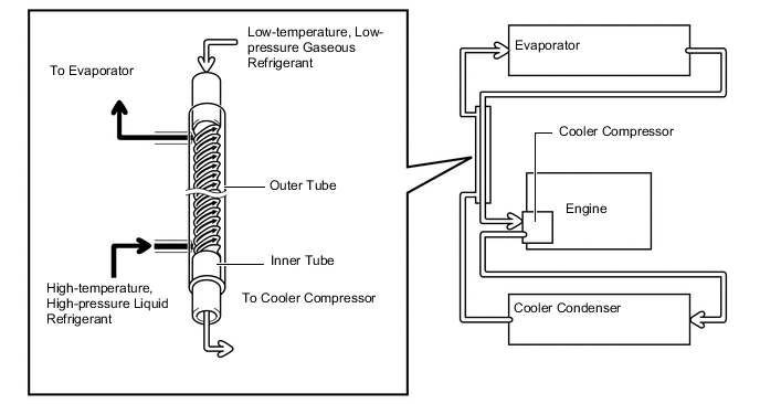 A01UX9CE02