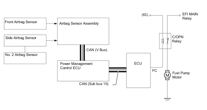 A01UXA3E02