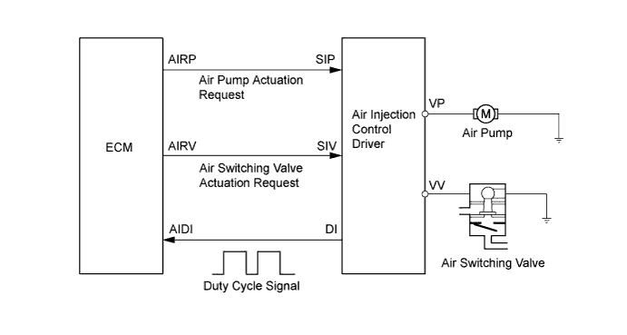 A01J2PAE03