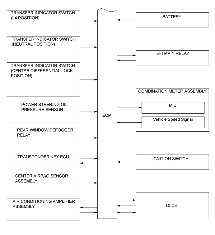 A01J2UBE01