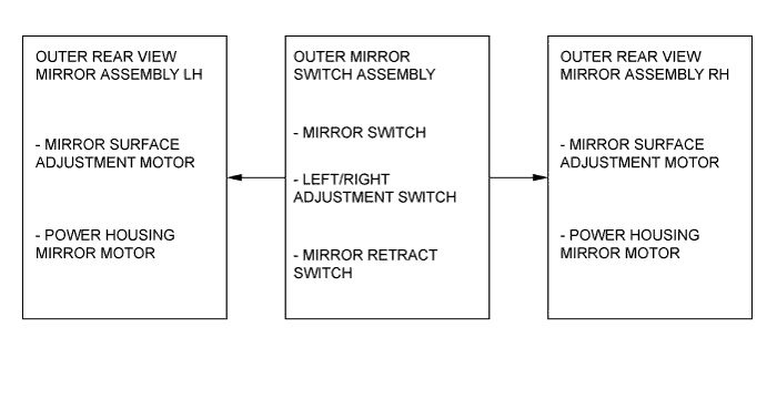 A01J2X2E02