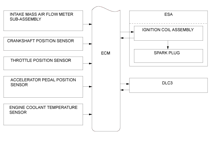 A01J2XZE01