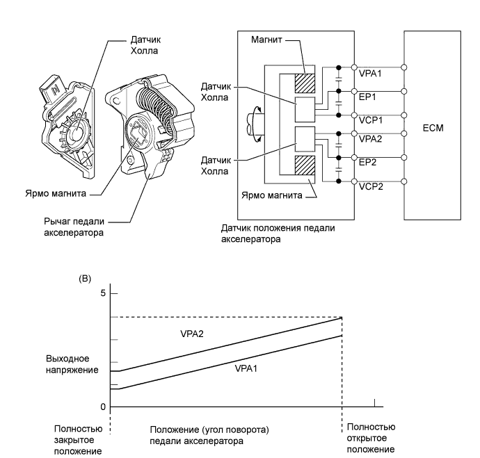 A01J2PEE04