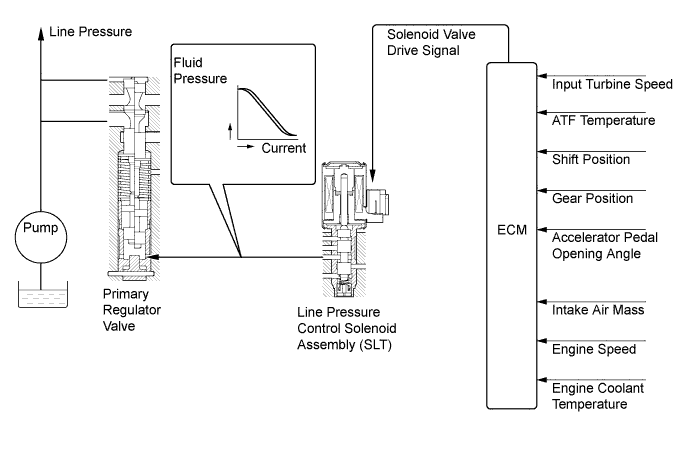 A01J2SSE02