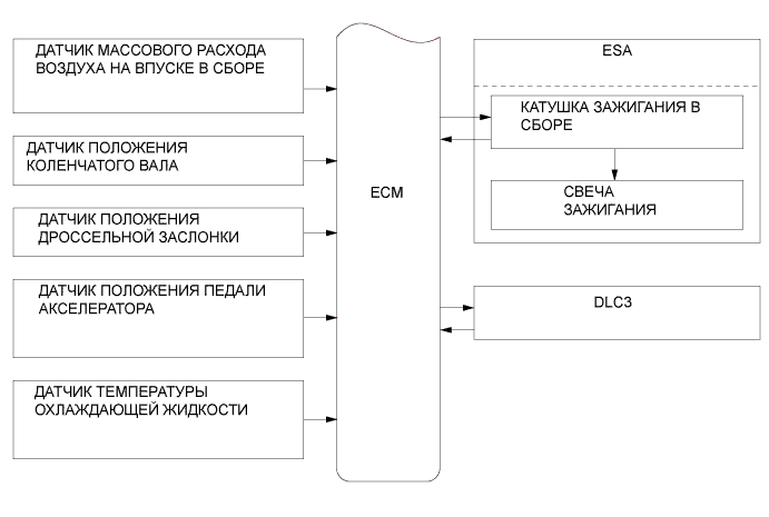 A01J2XZE01