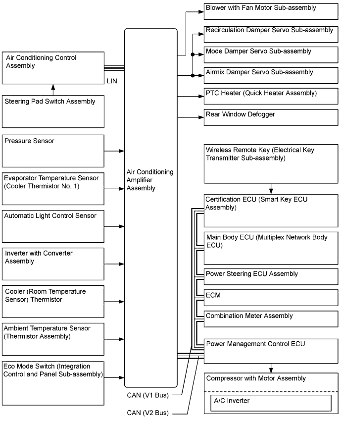 A01LP5IE01