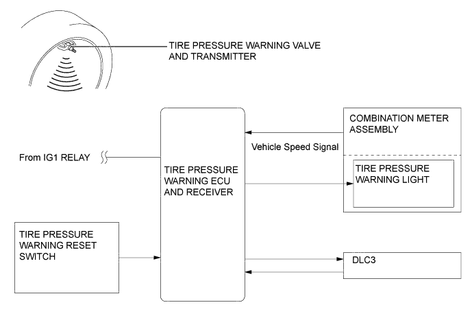 A01LP8PE01