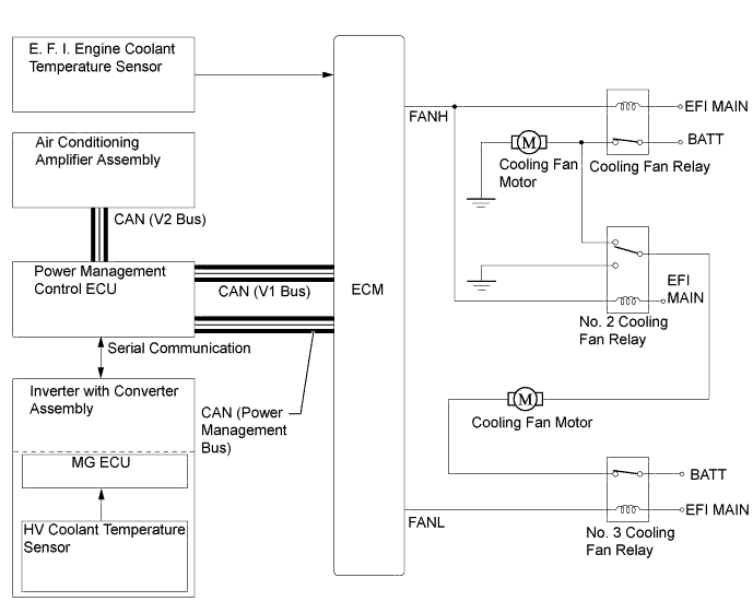 A01LPA2E01