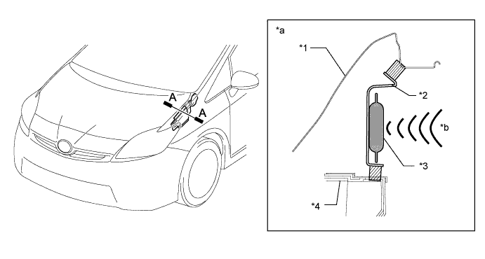 A01LPAOE01