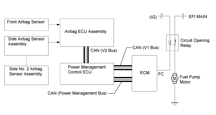 A01LPBFE01