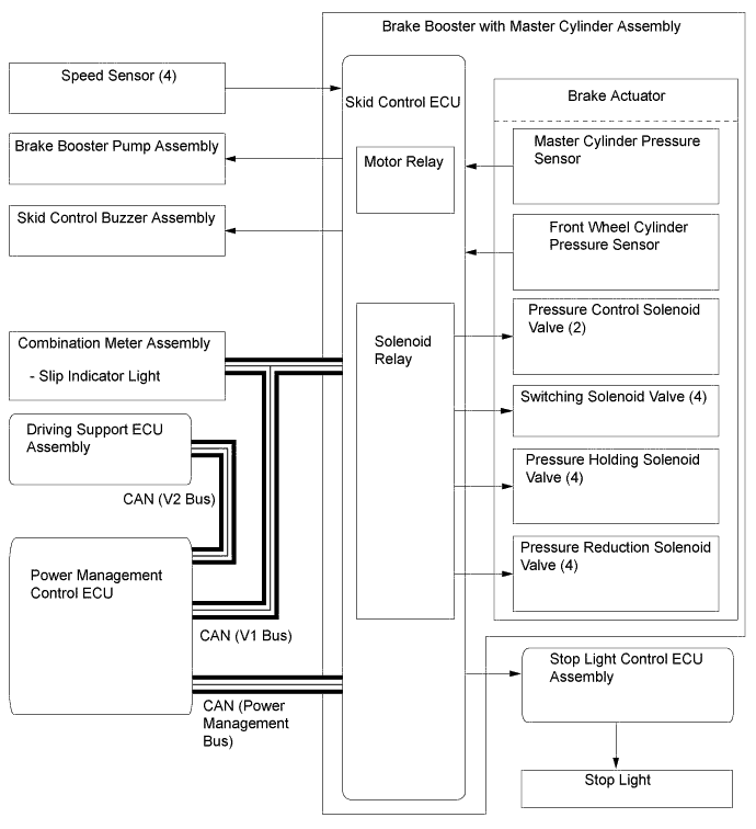 A01LPC2E01