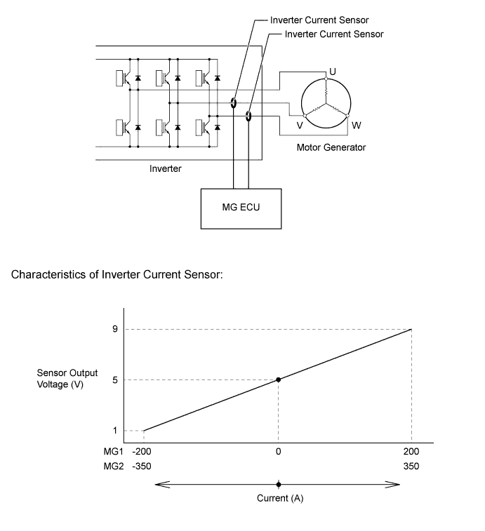 A01LPC5E05