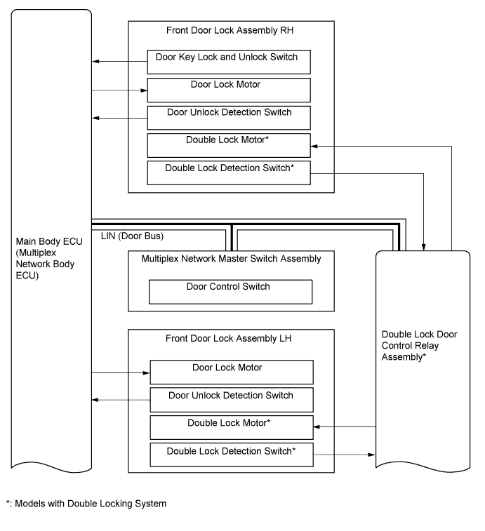 A01LPC6E03