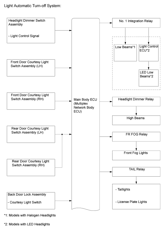 A01LPCME01