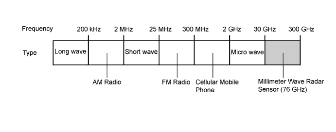 A01LPDUE01