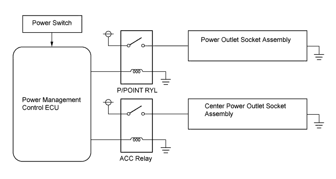 A01LPEME01