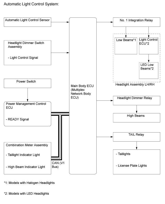 A01LPEXE01