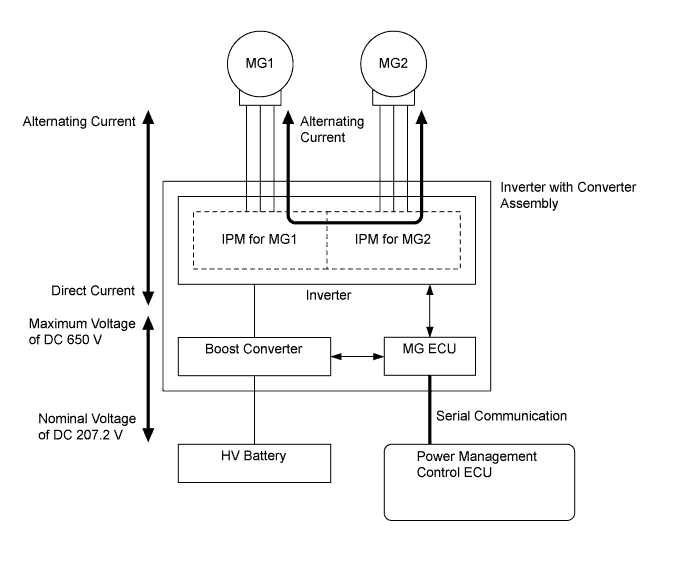 A01LPF4E08