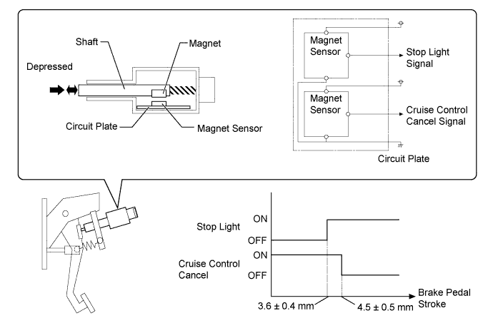 A01LPFCE01