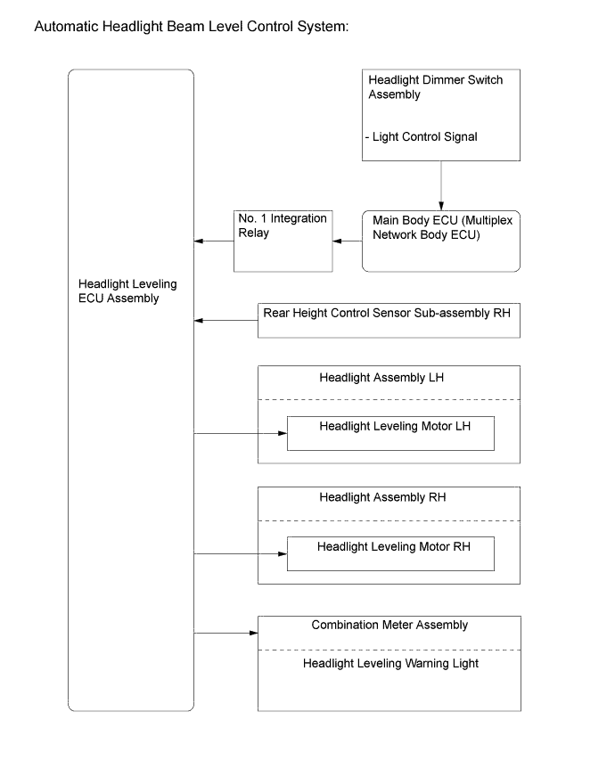 A01LPHME01