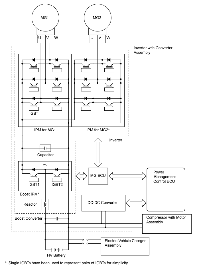 A01LPI2E01