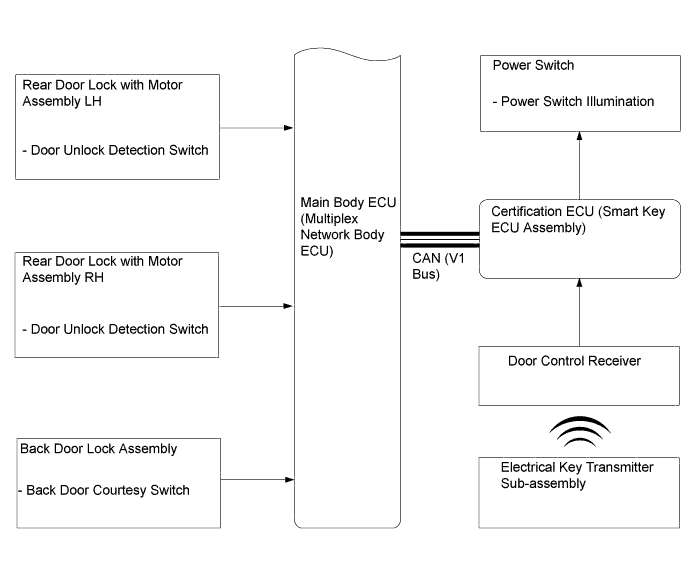 A01LPIZE01