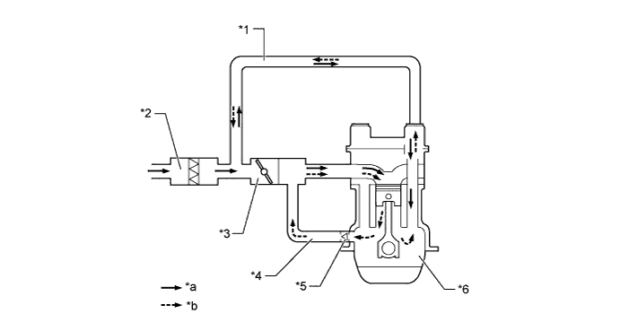 A01LPJSE02