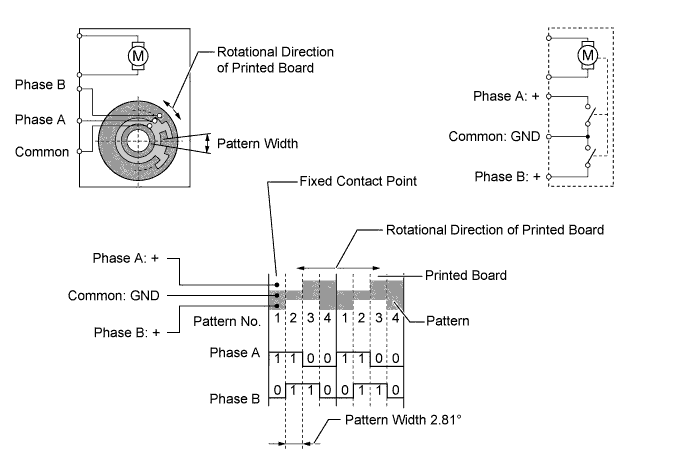 A01LPMBE02