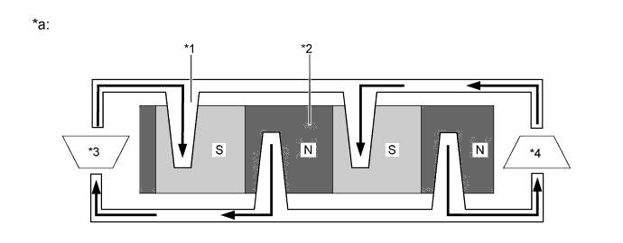 A01LPMOE01