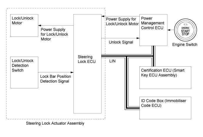 A019PMOE02