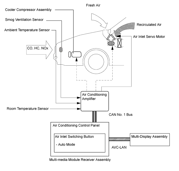 A019PMSE01