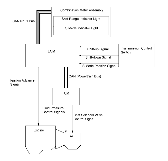 A019PNHE01