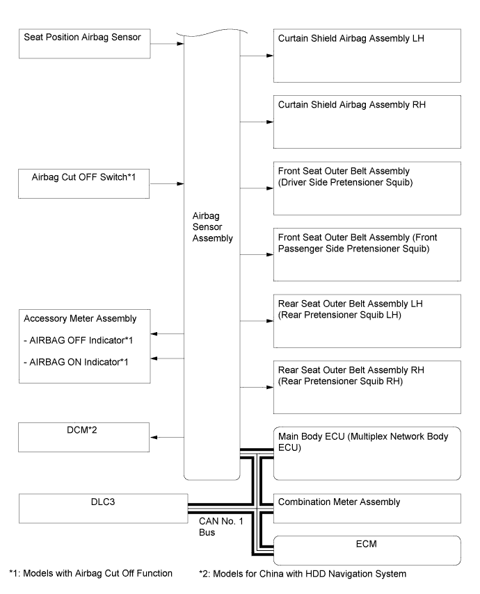 A019PNNE03