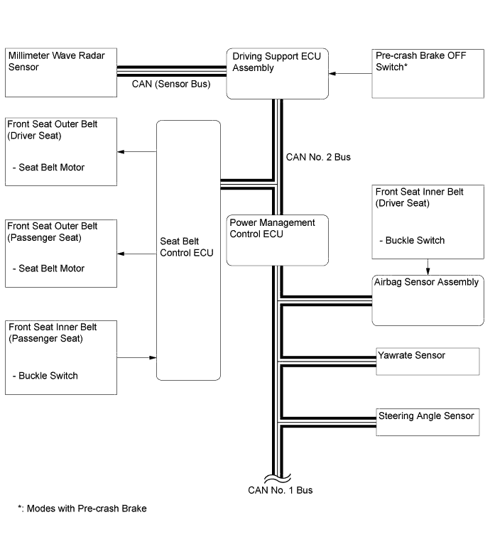 A019PPZE01