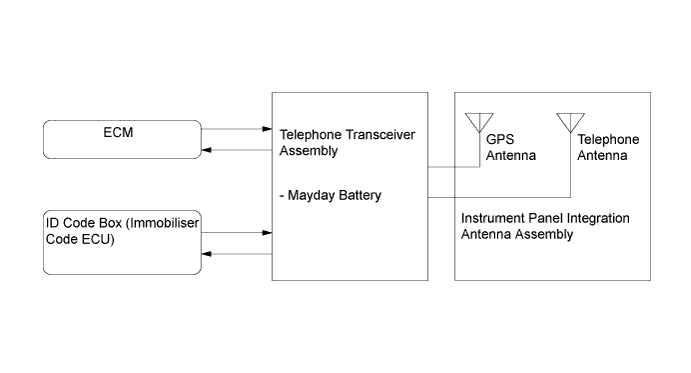 A019PRLE02