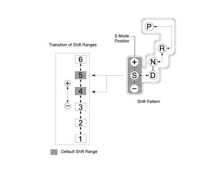 A019PROE02