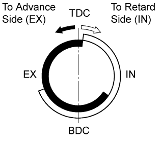 A019PRTE02