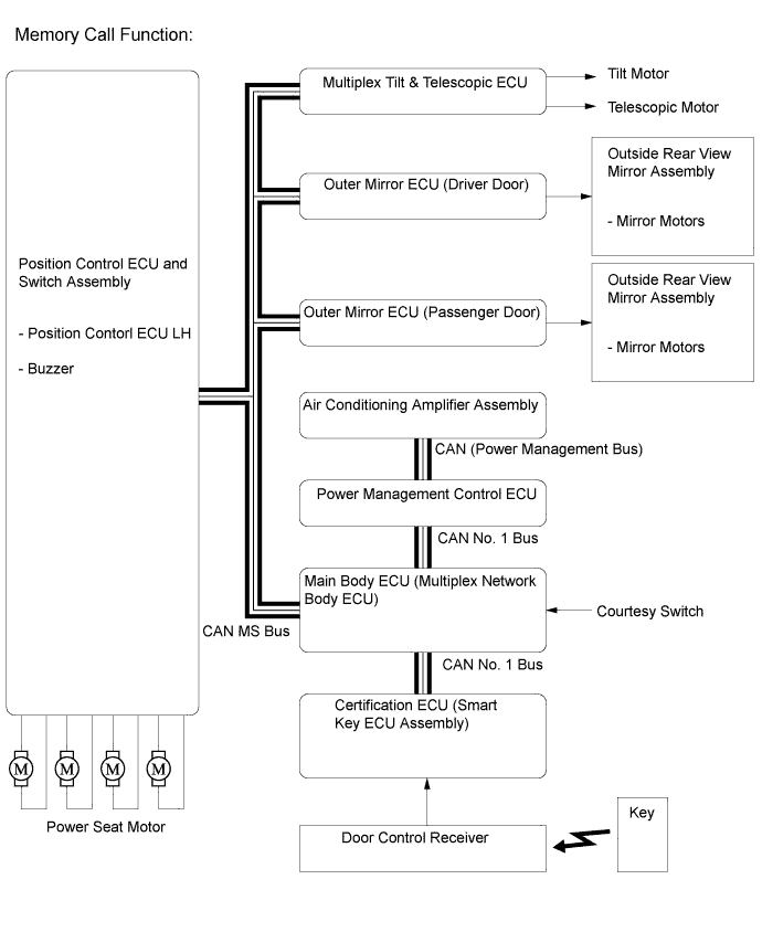 A019PS3E01