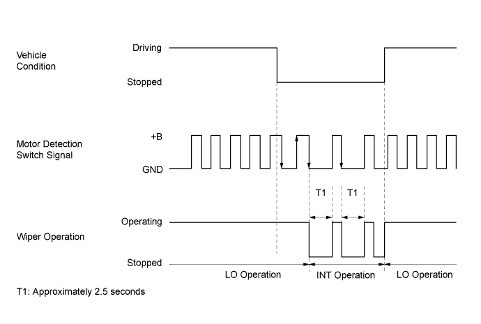 A019PSTE02