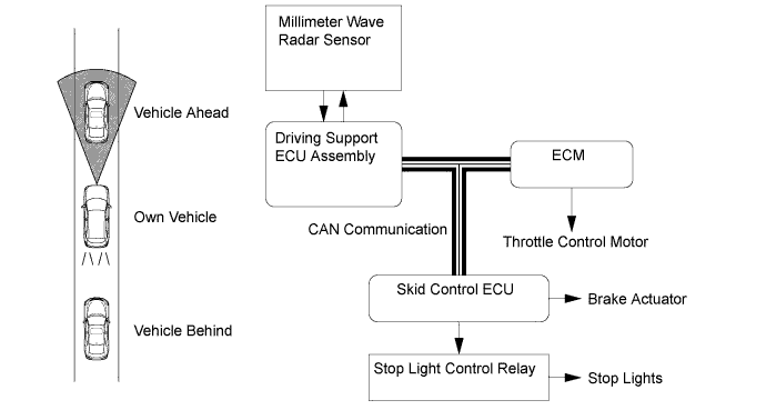 A019PT5E02