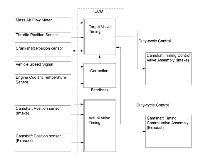 A019PT9E03